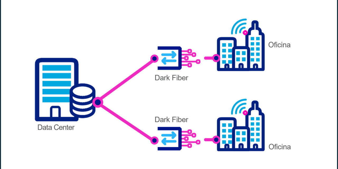 Cirion Technologies anuncia despliegue de Dark Fiber en Caracas